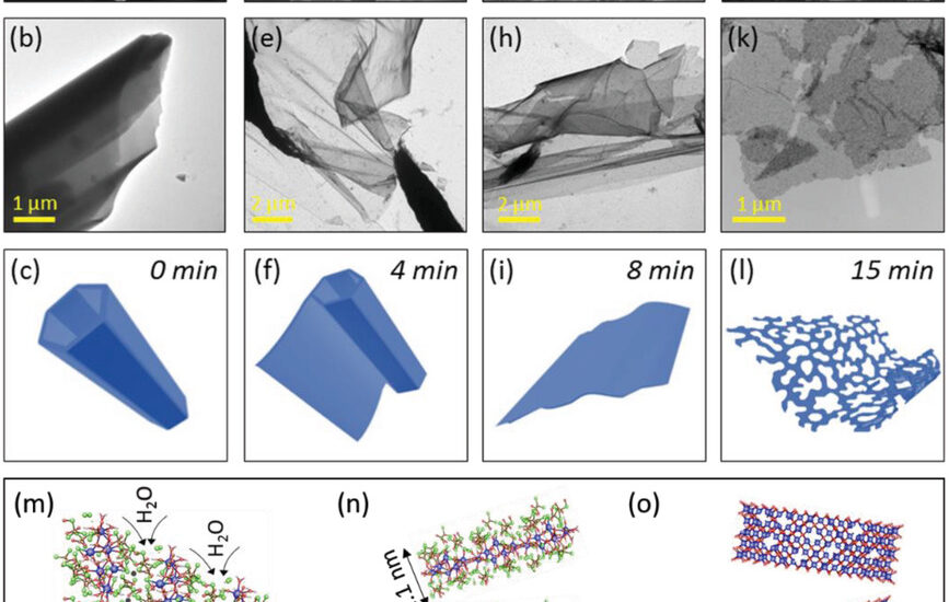 Exfoliation and conversion of Ce-CP nanotube into holey 2D CeO2−x structures