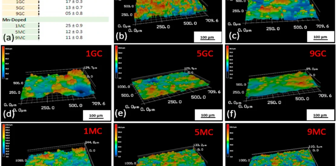 3D laser scanning confocal microscopy image of surface topographies