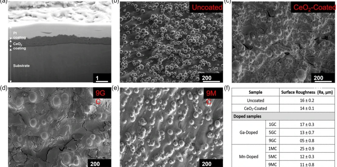 Material characterisation