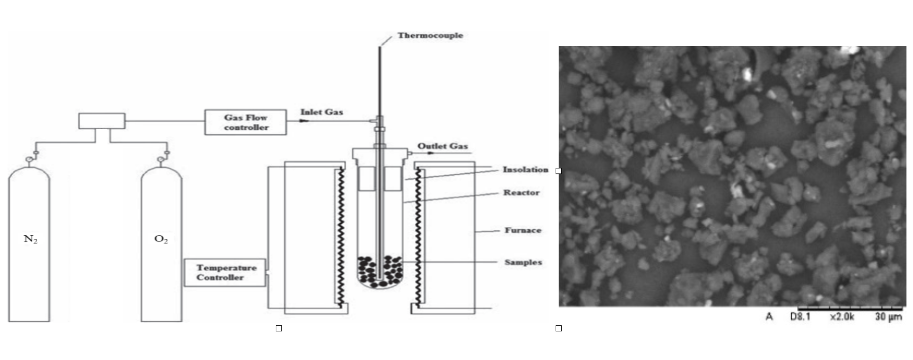 Combustion Characteristics of High Volatile Coal for BF Ironmaking ...
