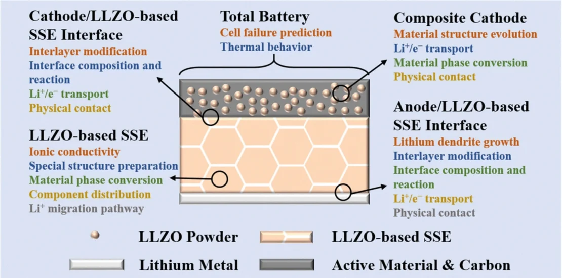 Schematic diagram